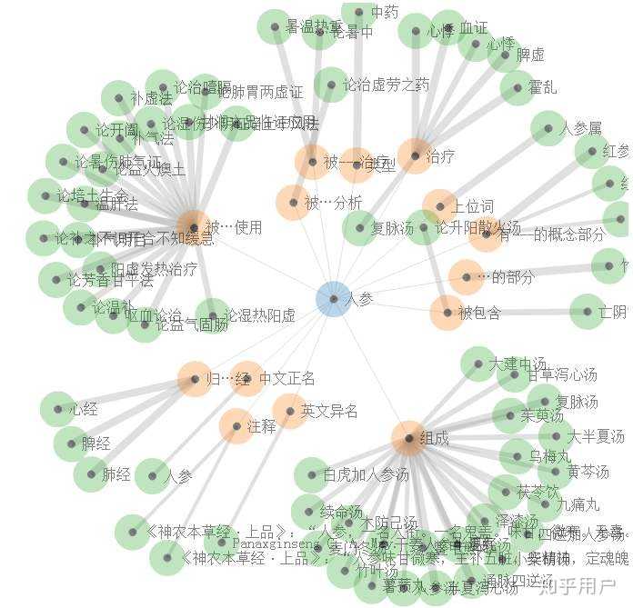 知识图谱是指对大量科学文献新信息,借助于统计学,图论,计算机技术等