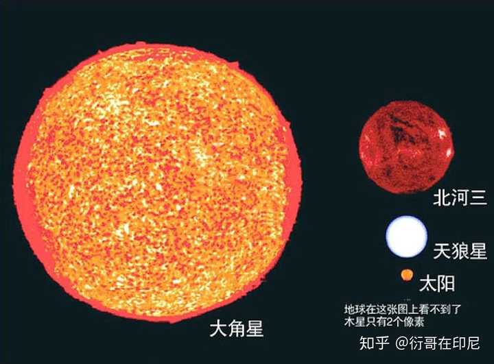 但是我们的太阳在银河系里对比其他恒星,也是小不点一个.