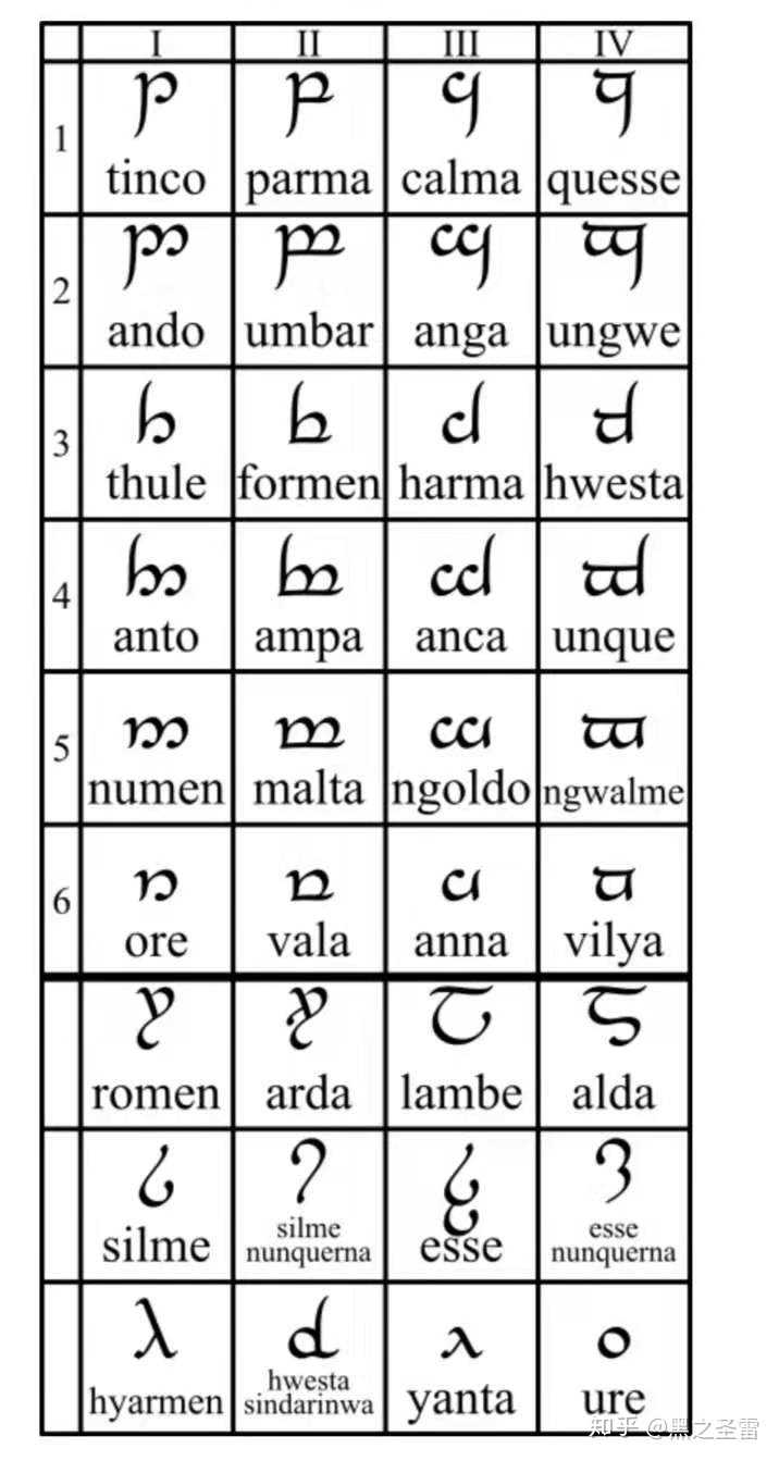 不等于整个因纽特语族,且很多因纽特语使用的是拉丁字母)所隶属的克里