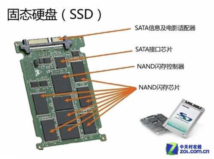 先来了解一下固态和机械的内部结构: 机械键盘