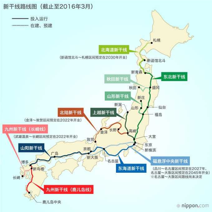 东北的高速铁路里程是否已超过日本?