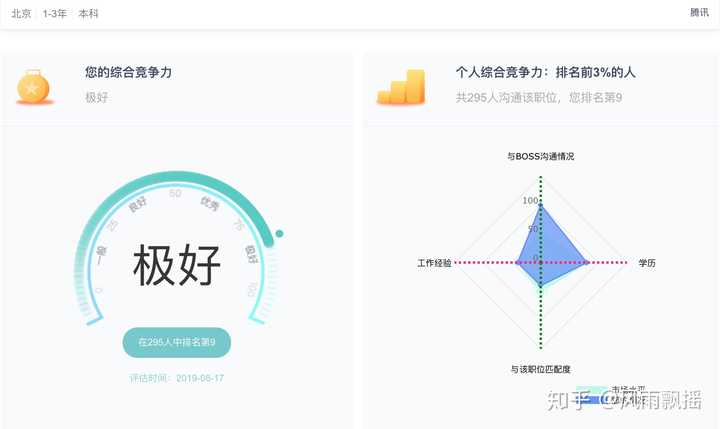 审计岗位面试笔试题目_数据分析岗位面试题目_人力资源岗位面试题目