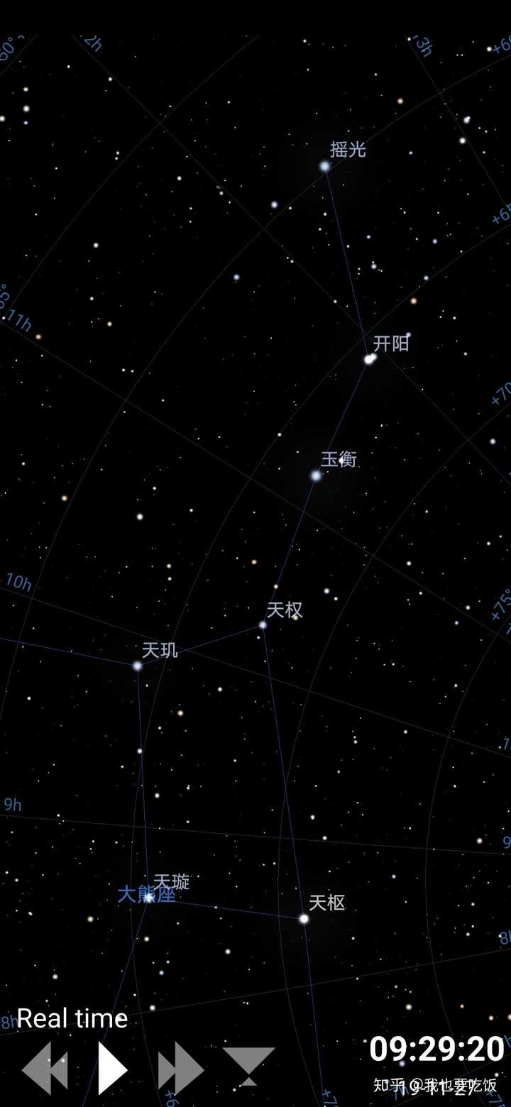 方便看相对位置 然后答主要求的两千年前(公元19年)的北斗七星