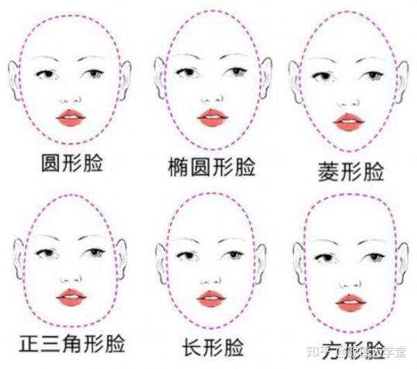 怎样判断一个人的脸型?