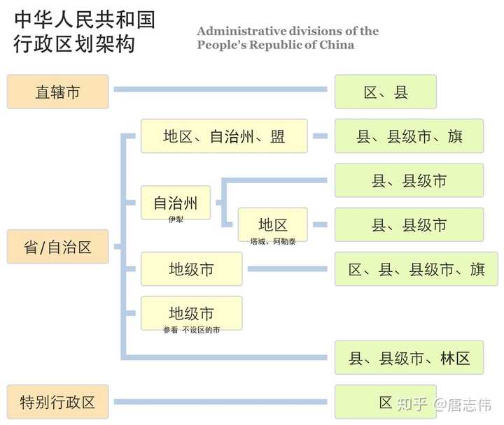 我国行政区划分几级