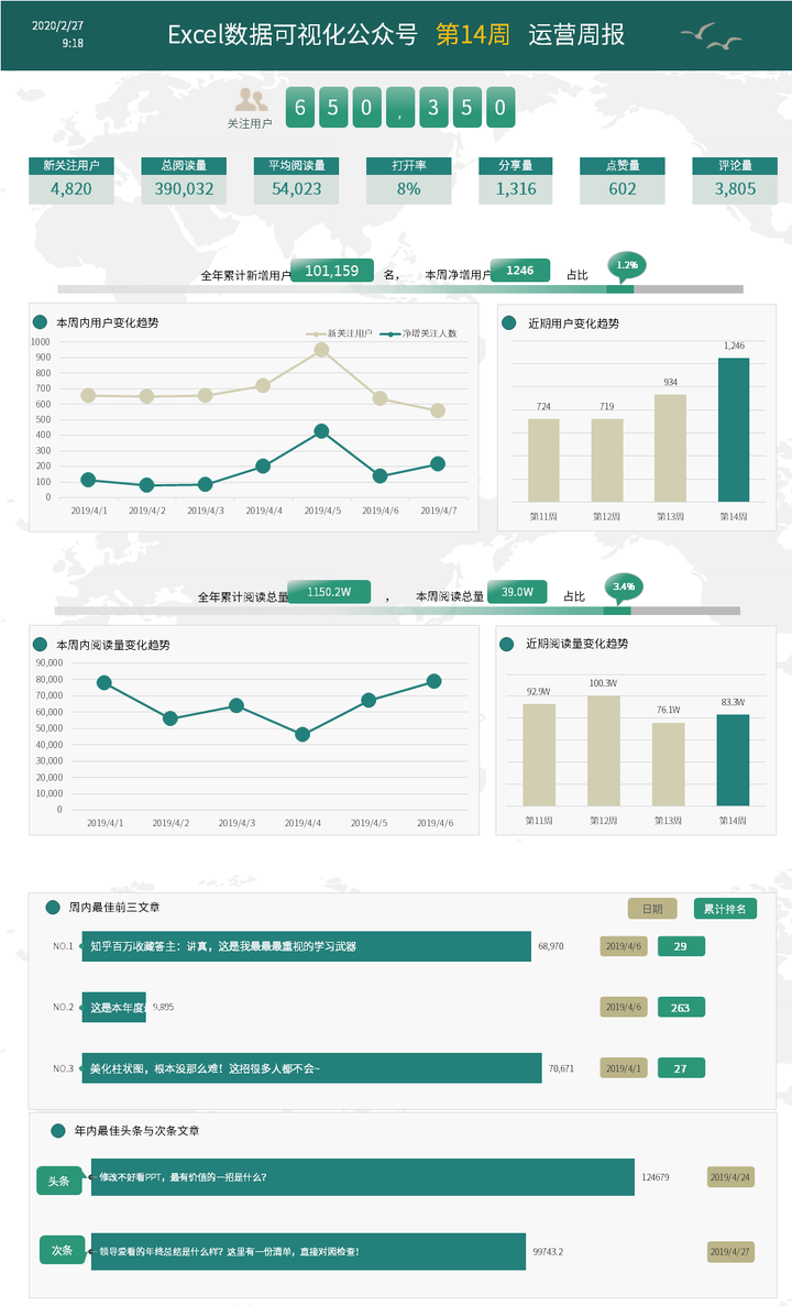 如何高效修改信息可视化模板的详细数据?  第1张