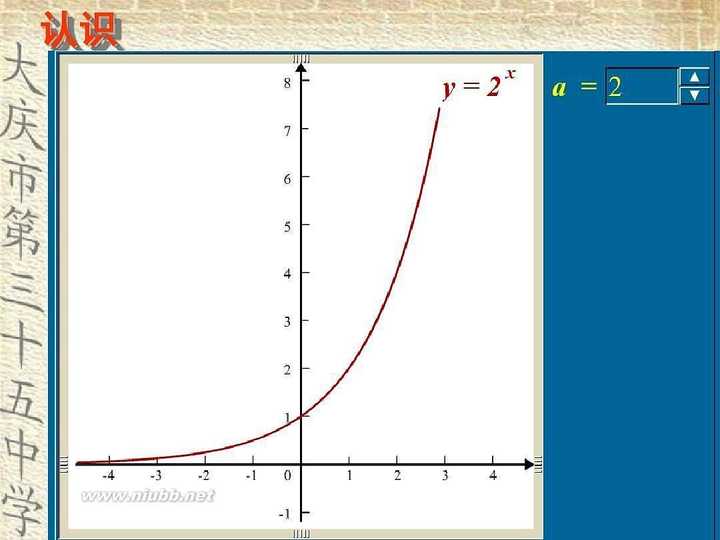 指数函数