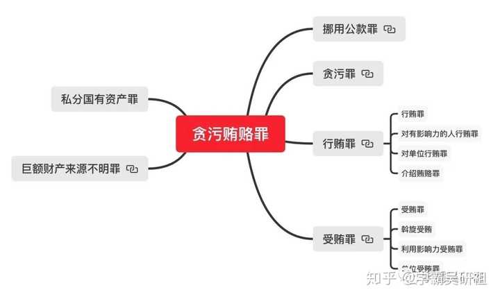 通过法考的朋友们,见论坛里朋友都能画出思维导图(我画不出,急),你们