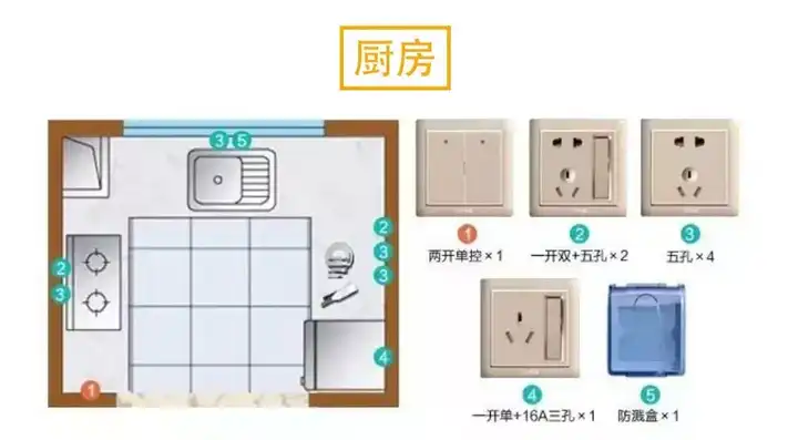 新房装修的开关插座怎么布局,有清单吗?