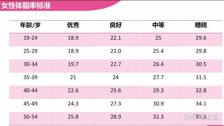 还要用尺子测量一下腰围和臀围,看自己是否在范围内