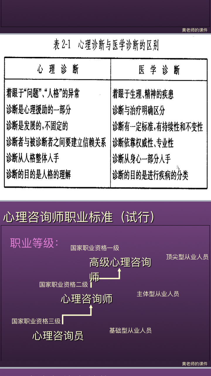 男朋友中度抑郁,我该怎么帮助他?