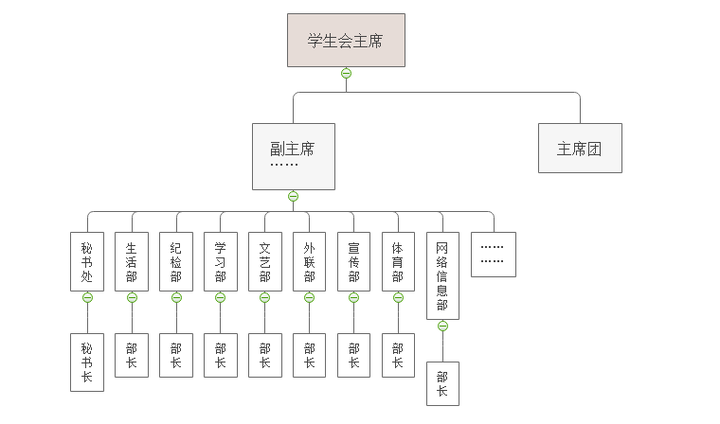 有哪些思维导图或其他软件适合画人物关系图?