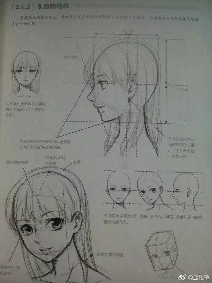 怎么画人脸及五官呢?