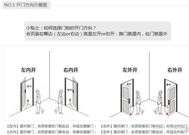 门锁在门的左或右边到底哪个方向是开门?