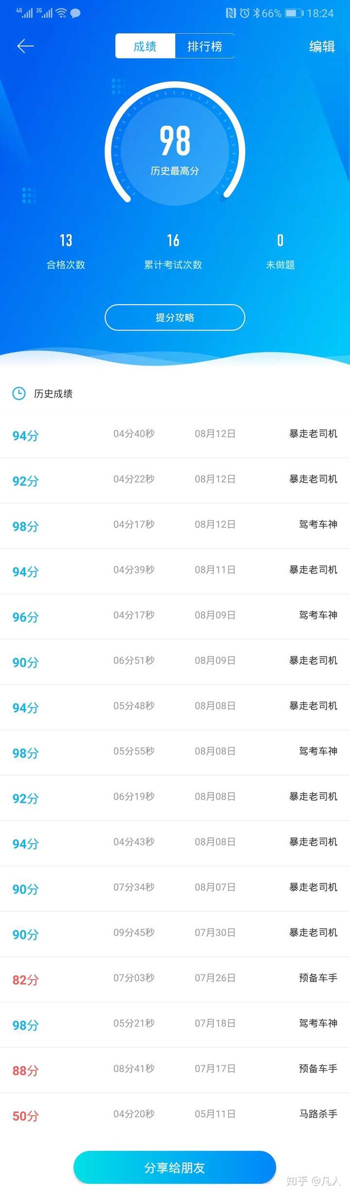科目一刷了14000多道题,模拟考也过了.
