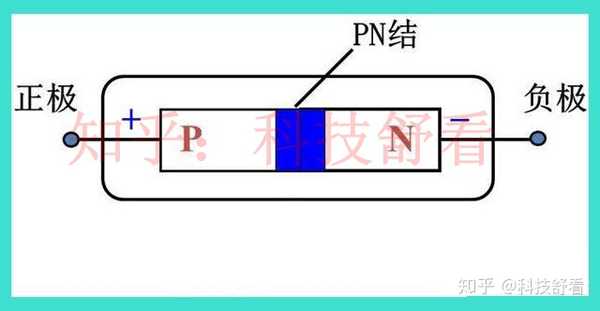 二极管外加反向电压断开的那一瞬间pn结耗尽层怎样恢复常态请从微观