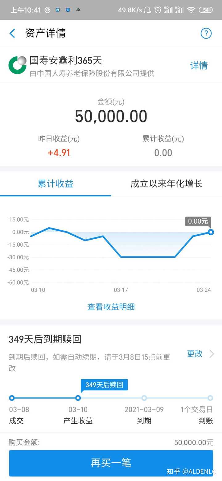 支付宝上面的理财产品风险怎么样?