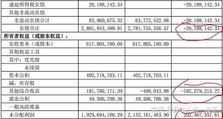 重分类日是2019年1月1日,重分类日,其他综合收益减少,转入留存收益