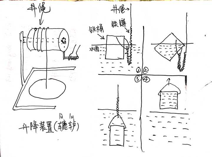 水桶怎么从井里提水?