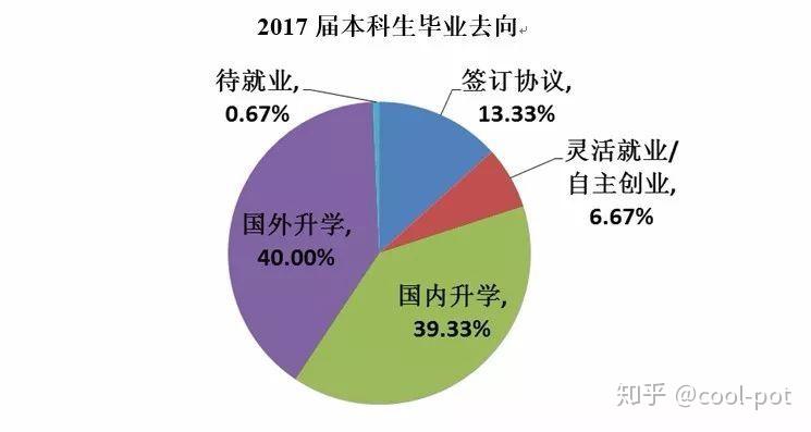 上海财经大学电子商务就业方向_统计学就业方向_信息统计与分析就业方向