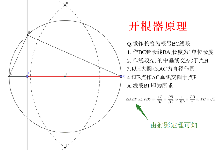 根据尺规作图公理,圆规可以量取任意已存在的长度,将量取的长度转移