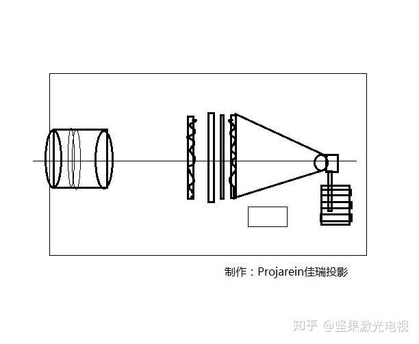 单片式lcd投影仪结构