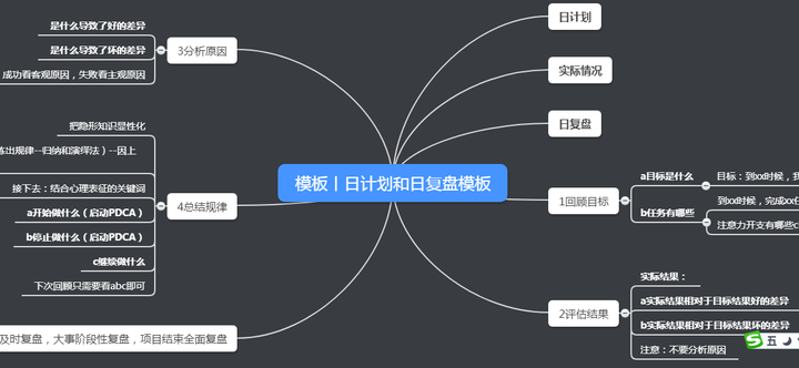 幕布思维导图演示模式