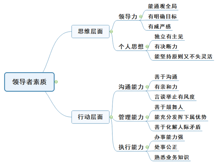 思维导图是否是一场知识营销"骗局"?