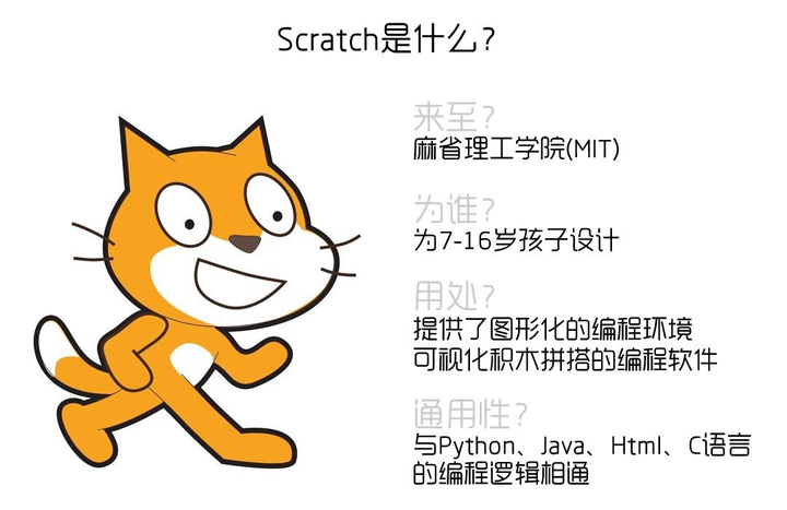 scratch的编程方式又被称为积木式编程,并且是开源免费的.