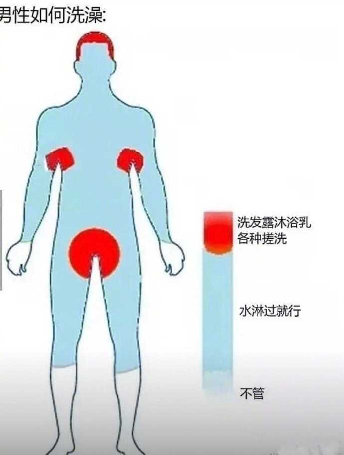 你们男生洗澡都用多长时间?