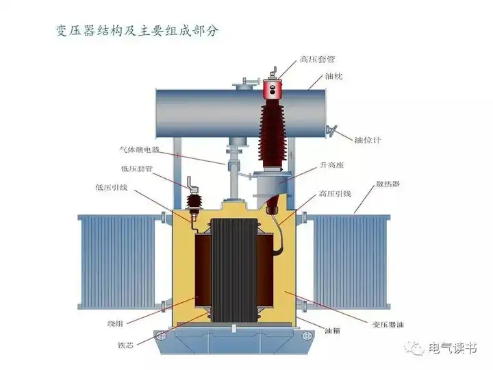 变压器内部都有什么,结构是怎样的?