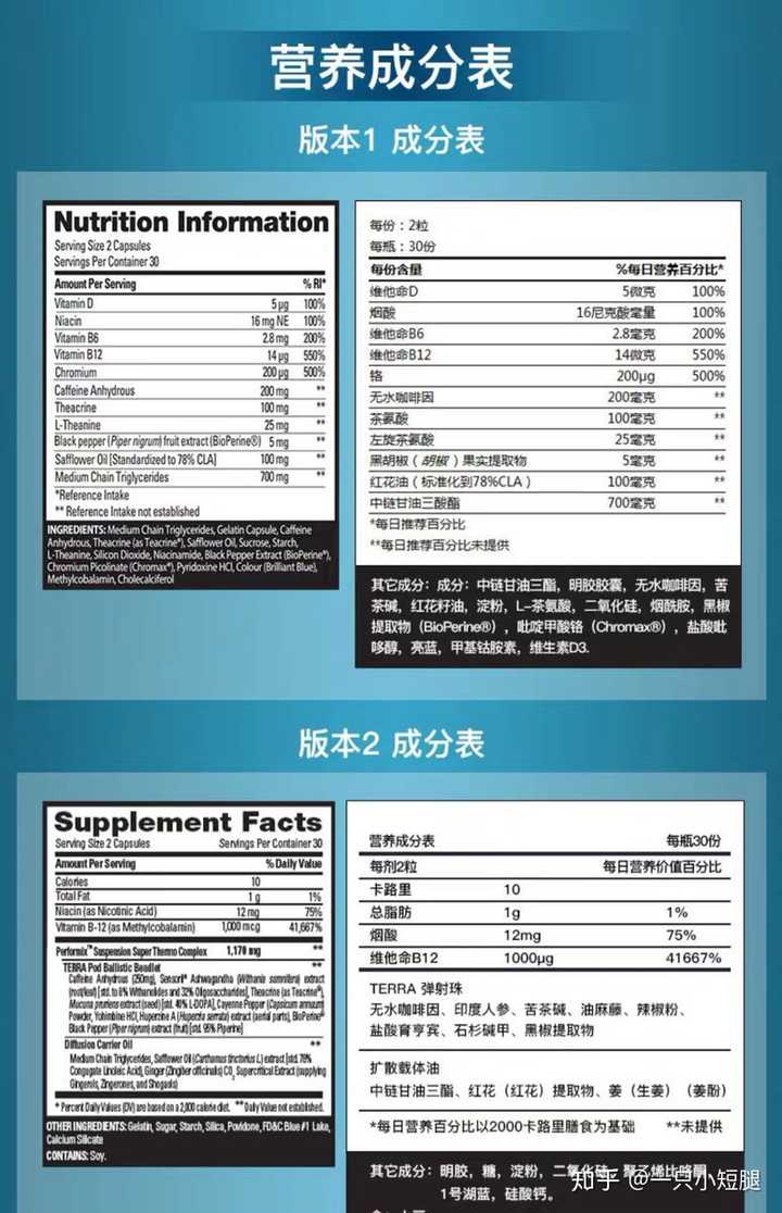 除了维生素以外,其主要减脂作用的成分就是咖啡因,可以提高代谢消耗