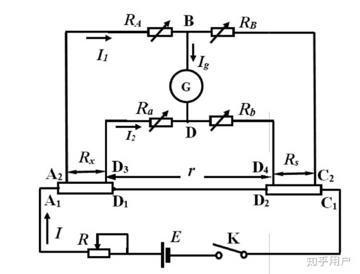 惠斯通电桥又叫单臂电桥,原理图如下 平衡时满足 惠斯通电桥无法