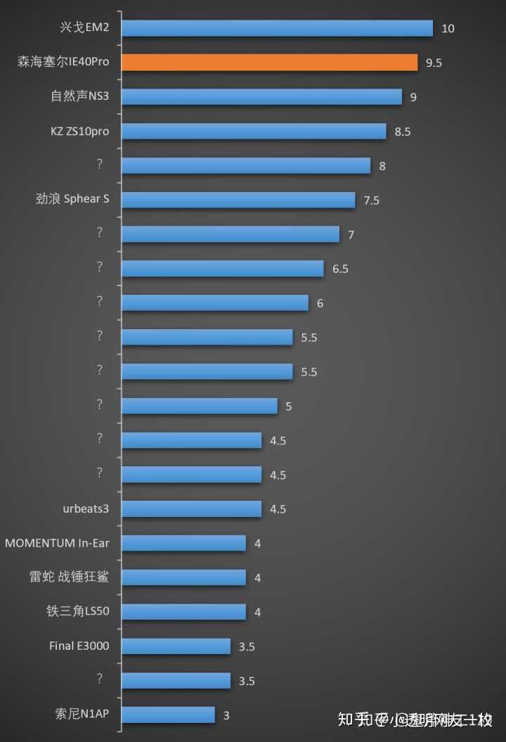 大神的千元以下入耳式天梯图