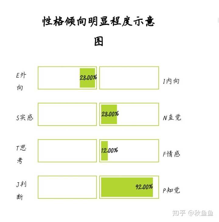 身为infp/enfp,你喜欢什么人格类型的伴侣?