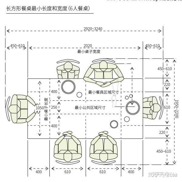 先说餐桌的占地尺 