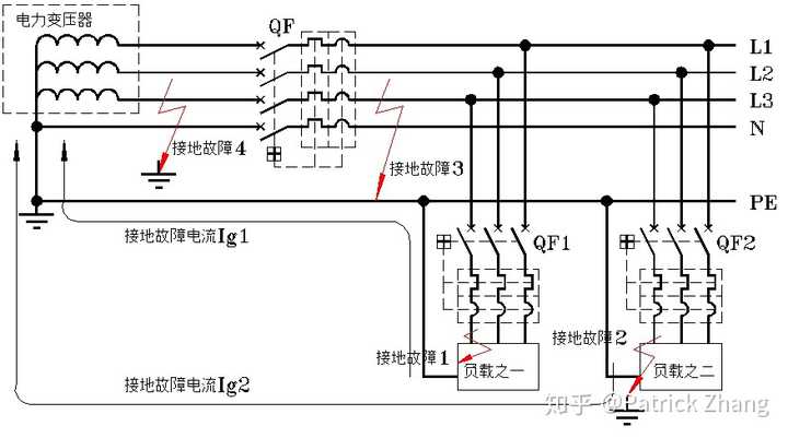 为什么acb(低压框架断路器)的ig(单相接地故障电流)默认选择关闭?