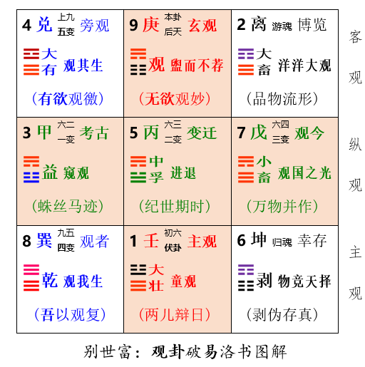 易经辨证法对现代科学研究有什么意义?