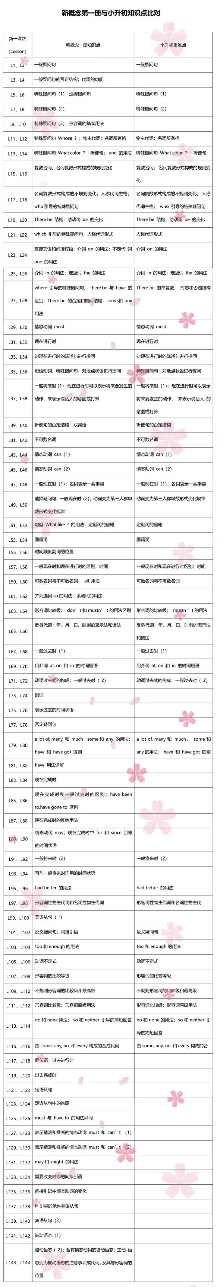 新概念英语到底是什么样的存在,为什么大家学英语都要