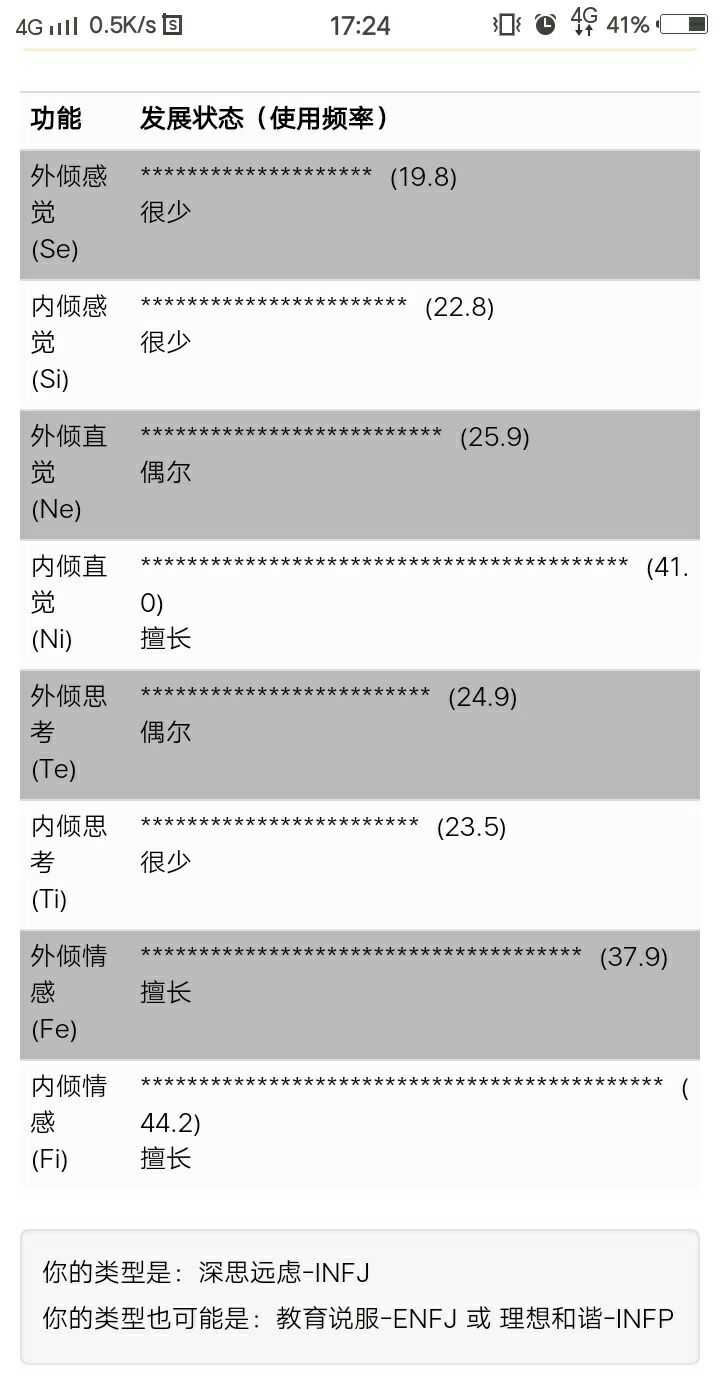 我这样的情况怎么将人格调整成infj? - 知乎