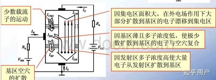 请问这种情况为什么集电极电流为零?