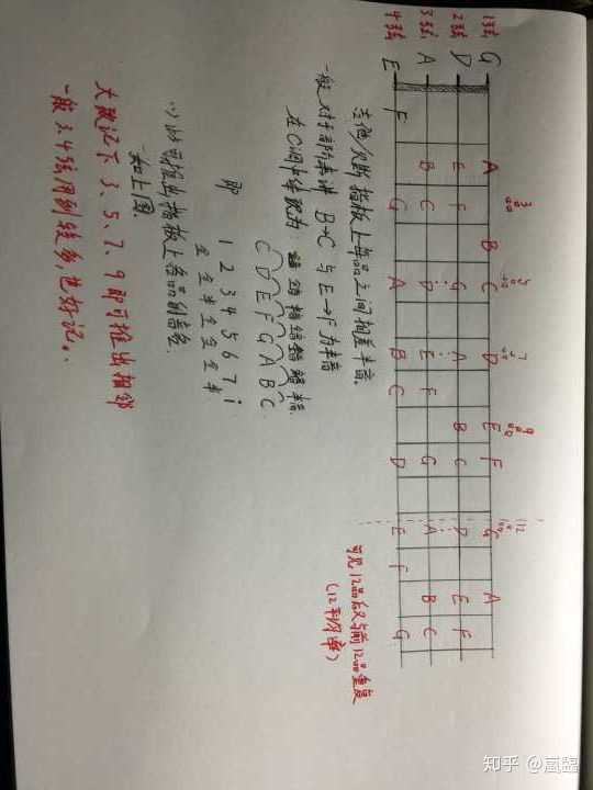 完全小白,如何自学入门并练习贝斯?