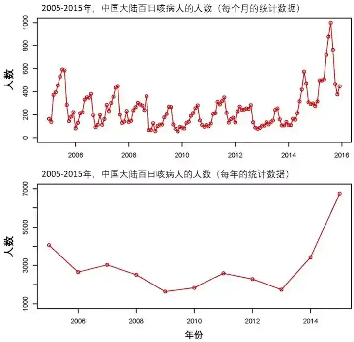 发达国家是怎么做的?
