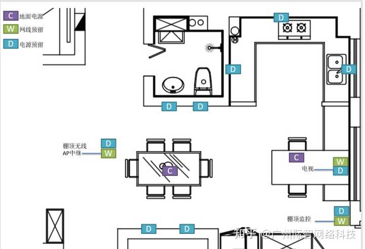 考虑到智能家居,装修应该如何布线?