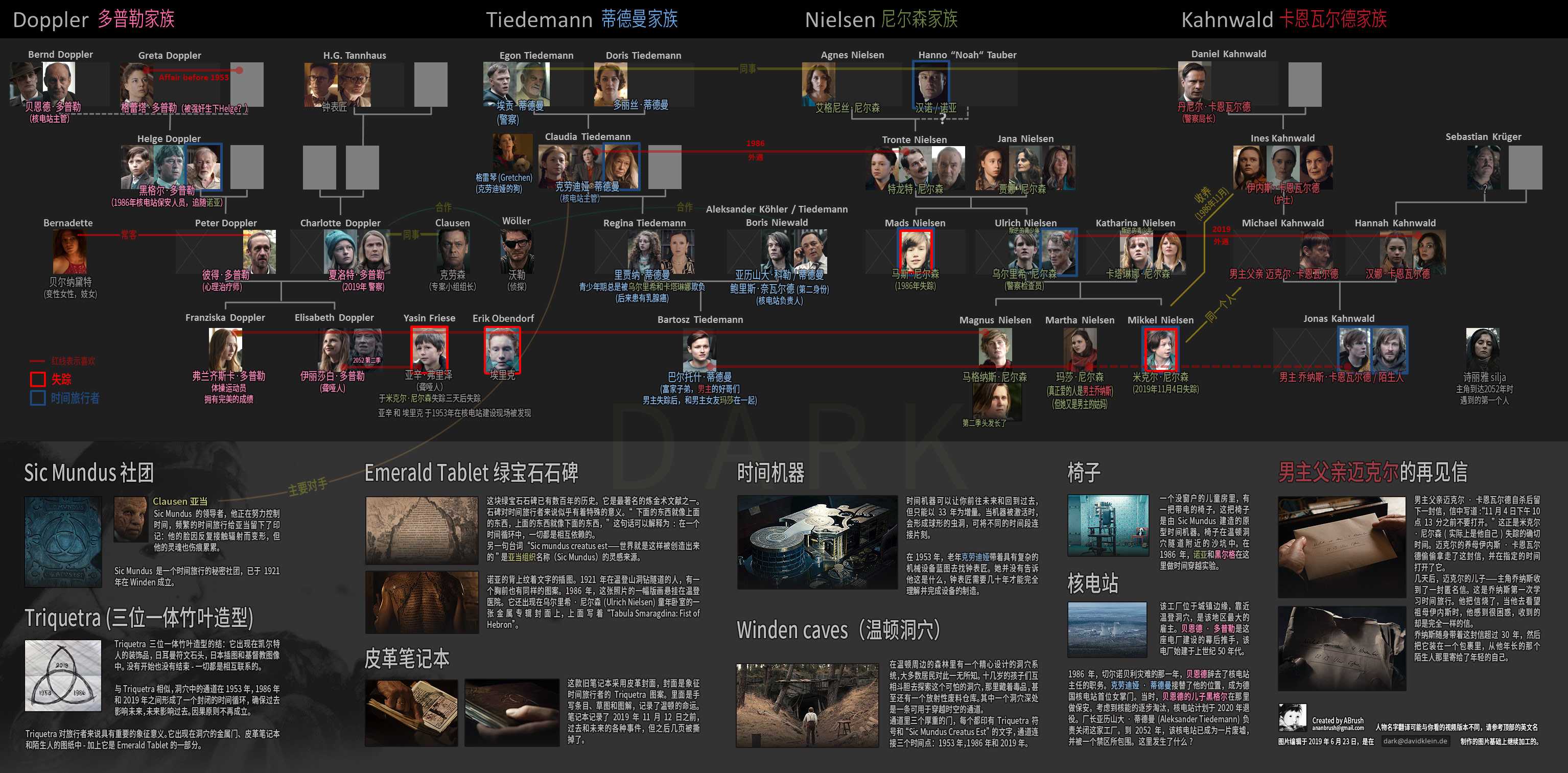 《暗黑》目前(20190624)相对全面的人物关系图, 推荐给看过第一季