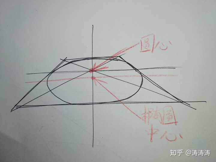 请问正圆的透视是一个标准的椭圆吗?