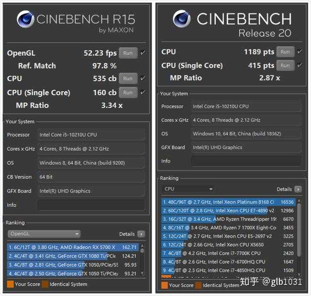 cinebench r15以及r20测试可以看到i5-10210u成绩也低于标准线,仅供