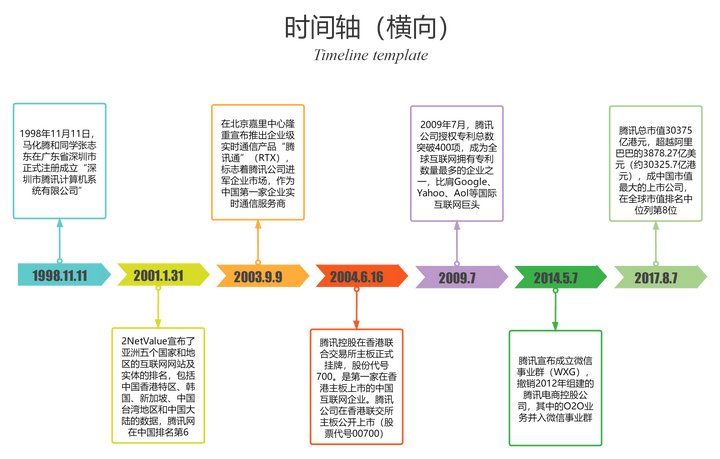 有什么软件或者网页可以制作时间轴事件