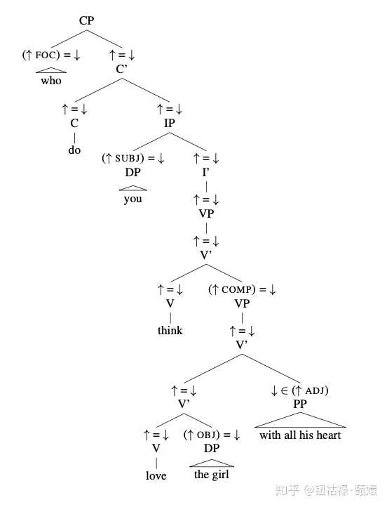 这句话的句法学树形图要怎么画呢?
