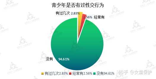 图自《"最美的春夏"2019年青春期性健康教育调查报告》